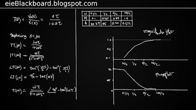 high-pass-filter-response.jpg