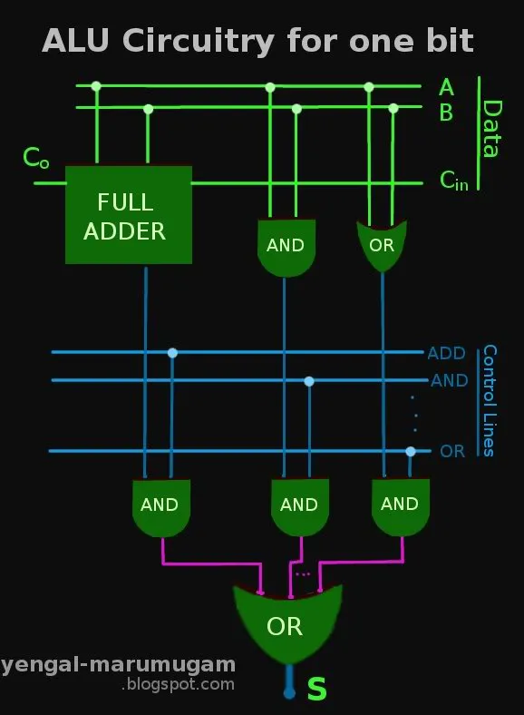 marumugam-alucircuitryonebit.webp