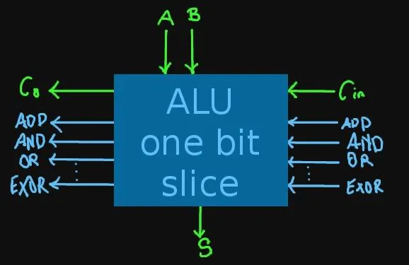marumugam-alucircuitryonebitslice.webp