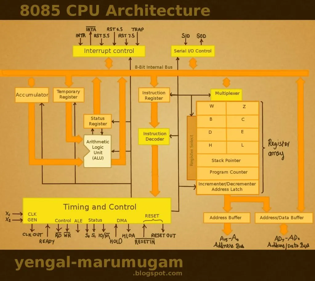 marumugam-arhitecture-pic1.webp
