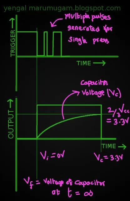 marumugam-msm-555-graph.webp