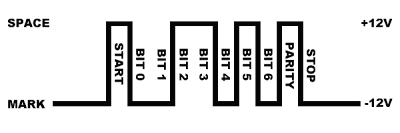 marumugam-rs232-singalling.gif
